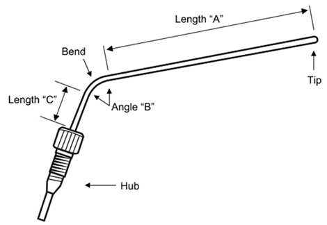 Model DP-4 diagram