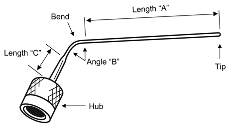 Model IA-1C-C Bend diagram